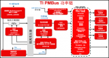 為您的應(yīng)用選擇合適的 PMBus 解決方案