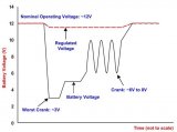 宽泛Vin DC/DC转换器的电流模式控制分析