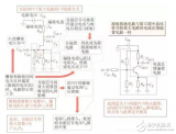 FET知识：采用结型FET实现的放大电路经典案例