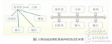 一文看懂嵌入式總線技術的原理、分類及技術指標