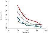 新一代吊扇與排氣扇利用 無刷直流 驅(qū)動(dòng)技術(shù)提升效率并實(shí)現(xiàn)高功率因數(shù)