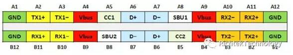 <b class='flag-5'>USB</b> <b class='flag-5'>PD</b>应用中的<b class='flag-5'>安全</b>设计