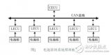 一种新型的关于<b class='flag-5'>锂电</b>池的<b class='flag-5'>管理</b>系统的设计与<b class='flag-5'>实现</b>方案