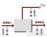 基于RF电路常见设计问题，在同块PCB种数字电路与RF电路如何和谐相处？