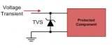 電機驅動系統防止電氣過應力（EOS）的 3 種方法