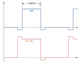 <b class='flag-5'>2MHz</b> <b class='flag-5'>開關</b><b class='flag-5'>頻率</b>下工作的<b class='flag-5'>四</b>個關鍵考慮因素