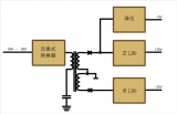 可编程控制器（PLC）模拟I/O模块供电设计的功率要求