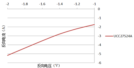 了解您的<b class='flag-5'>柵極</b><b class='flag-5'>驅(qū)動器</b>