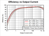 单节锂电池供电的便携式系统升压/降压转换器怎么做？
