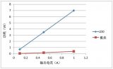 下一代家电设计目标：低功耗同时尽可能减少输入电流