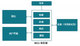 7 個(gè)步驟實(shí)現(xiàn)智能恒溫器