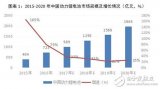 鋰電池第一季度再次在中國遭遇寒冬，是否考慮新能源全面替換？