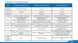 Intel全新28核心Xeon处理器发布 分为四个级别