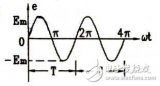 什么是<b class='flag-5'>交流电</b>？正弦<b class='flag-5'>交流电</b>的频率和周期怎么计算?