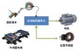 如何管理你的電機控制系統設計 選擇“精度”還是“分辨率”？