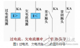 電磁<b class='flag-5'>繼電器</b>分類圖解，電磁電流<b class='flag-5'>繼電器</b>與電磁<b class='flag-5'>電壓</b><b class='flag-5'>繼電器</b>對比