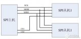 SPI、I2C、UART三種串行總線協議的區別和SPI接口介紹，以及SPI接口詳解