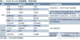 OLED显示屏：市场爆发在即，上游设备率先受益