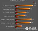 详细剖析i7和ryzen到底买哪个好？AMD或将进入服务器处理器市场挑战Xeon？