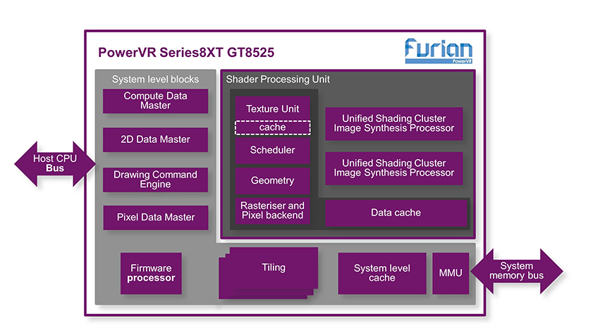 Imagination发布首款以新的Furian GPU架构为基础的PowerVR Series8XT IP内核