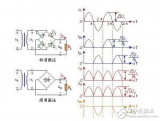 <b class='flag-5'>开关电源</b>中的<b class='flag-5'>整流电路</b>有什么用处？三相<b class='flag-5'>桥</b><b class='flag-5'>式</b><b class='flag-5'>整流电路</b>的工作原理及其意义