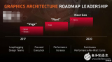 AMD召开<b class='flag-5'>技术</b>研讨会 公布CPU/显卡<b class='flag-5'>路线图</b>将进化至7nm