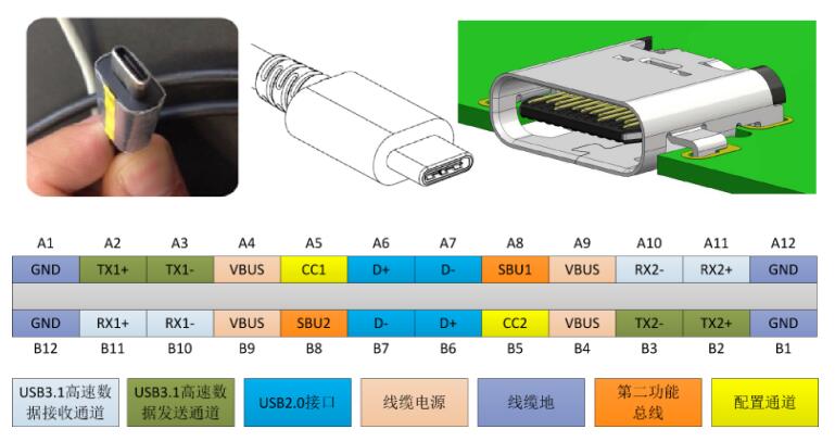 致远电子发布 USB-PD 快充测试方案