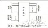 数字电路的特点和类型以及应用