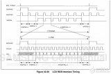 什么是LED驱动时序？LCD背光驱动程序设计