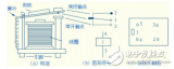 繼電器的結(jié)構(gòu)和工作原理詳細(xì)解析