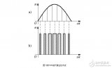 PWM原理与PWM逆变器的工作原理图