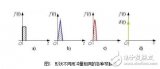 PWM（脉冲宽度调制）的工作原理、分类及其应用