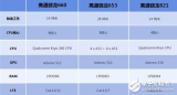 OPPO R11首发的骁龙660怎么样？能否超越去年的骁龙821？