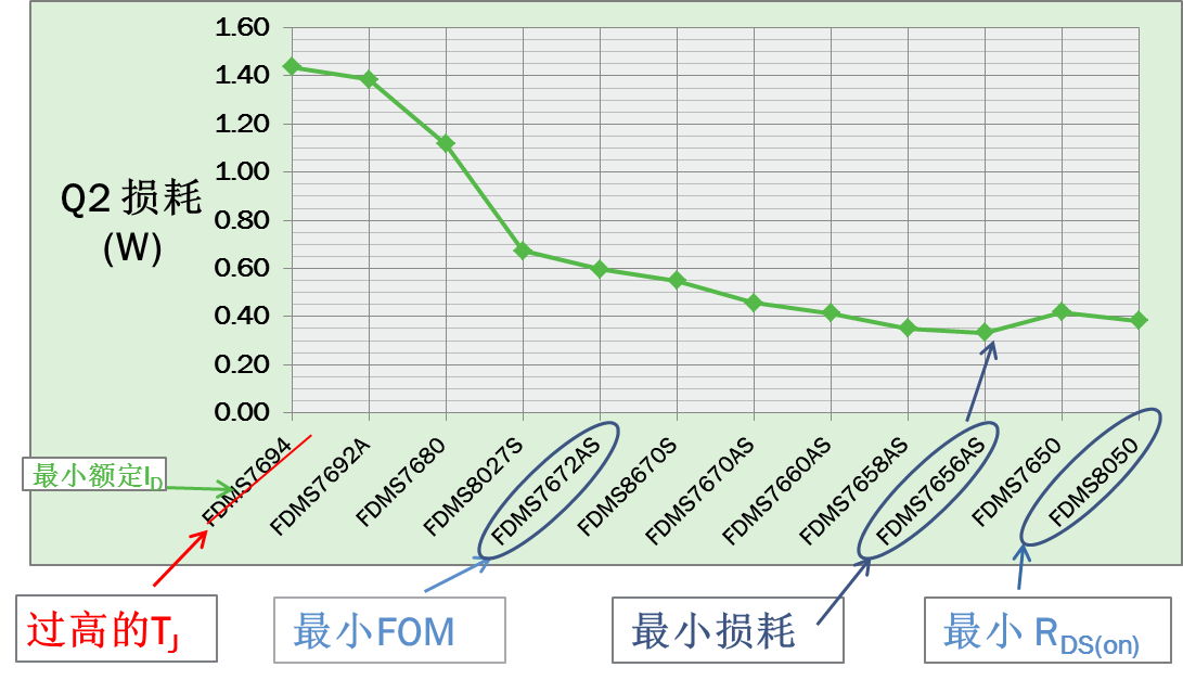 如何設計出高能效、高可靠性和高功率密度的同步降壓穩壓器