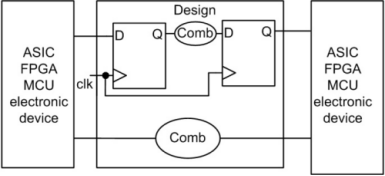 如何利用FPGA進行時序分析設計