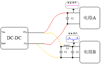 DC-DC電源模塊常見應用問題分析與解決