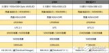 一加5、小米6和努比亞Z17誰更值得買?一加5、小米6和努比亞Z17全方位評測對比