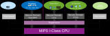 MIPS處理器架構(gòu)的虛擬化特性如何給運(yùn)營商帶來商業(yè)利益