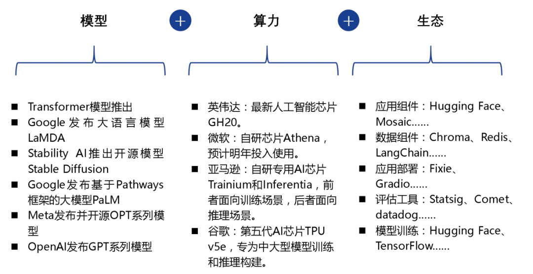 大模型