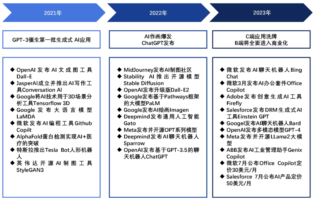 大模型