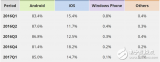 Windows Phone或將徹底被微軟拋棄：市場份額已經(jīng)不足0.1%