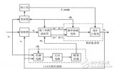 锁相环的作用是什么_锁相环的主要作用_什么是锁相环