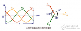 三相電壓不平衡度標準解析：變壓器三相電壓不平衡的危害、后果以及三相不平衡的解決辦法