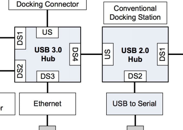 嵌入式应用的USB3.0 链路共享