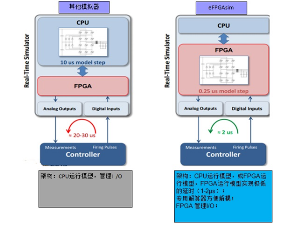 科梁基于eFPGAsim的电机<b class='flag-5'>硬件</b><b class='flag-5'>在</b><b class='flag-5'>环</b>测试系统