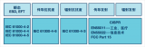 运用数字隔离器通过EMC（电磁兼容）测试