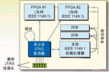 浅谈嵌入式系统测试<b class='flag-5'>JTAG</b><b class='flag-5'>技术</b><b class='flag-5'>各个</b><b class='flag-5'>阶段</b>