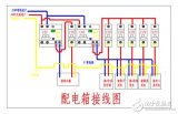 家庭配电箱接线图_家庭配电箱安装规范_高低压配电柜接线规范