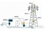 防雷接地的方法图解_防雷接地施工方案_防雷接地电阻标准