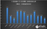 看看游戲大神們都是用什么手機？流暢操作開團秒殺，你還在等什么？